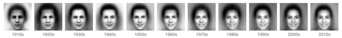 The mean yearbook portrait per decade, 1910s to 2010s.